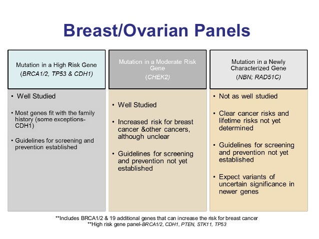 braca panel breast cancer Gay gyms rhode island